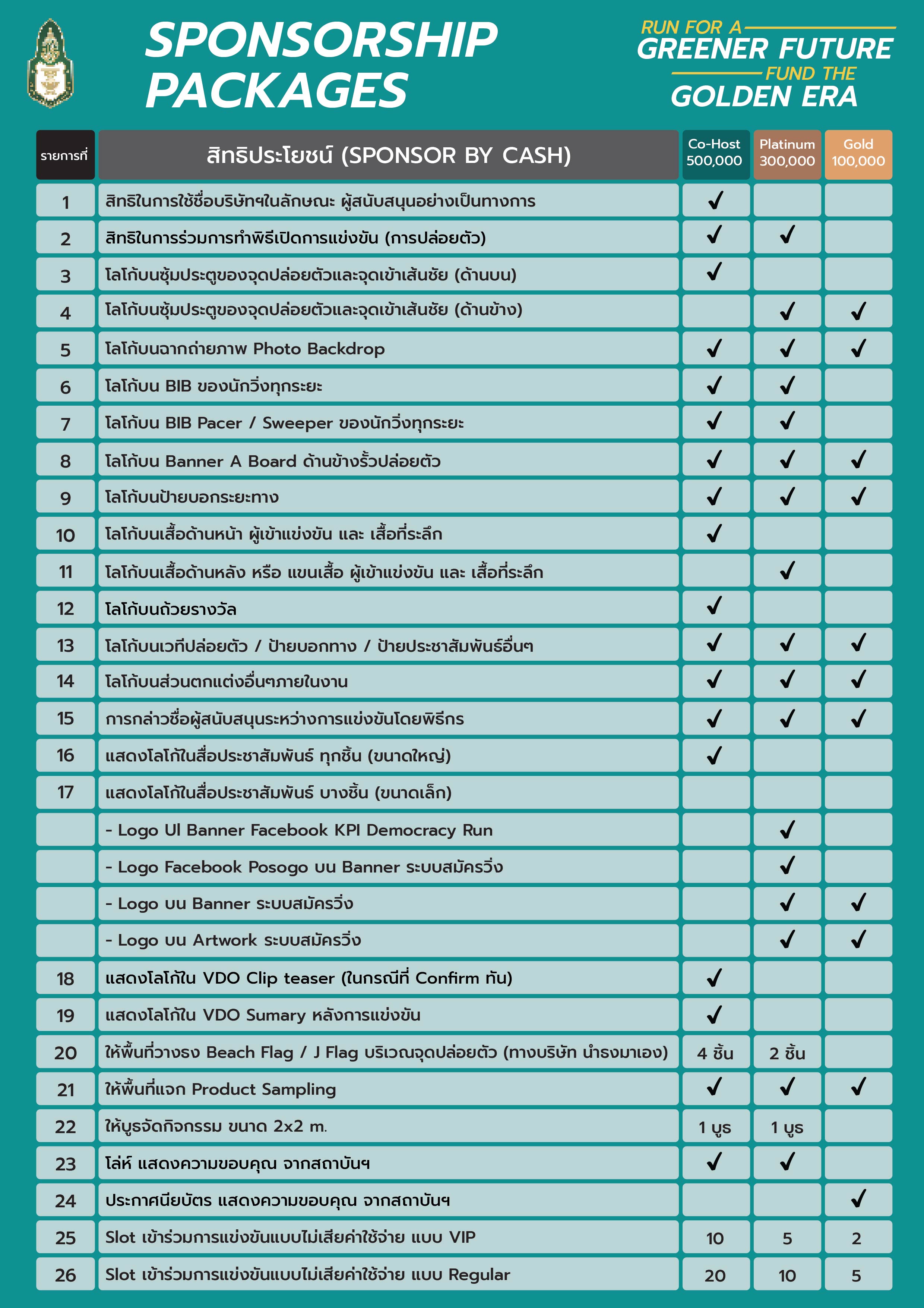 KPI Democracy Run 2026 - Sponsorship Packages